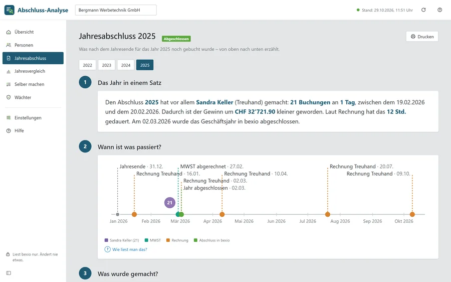 Jahresabschluss 2025 mit Zusammenfassung in einem Satz