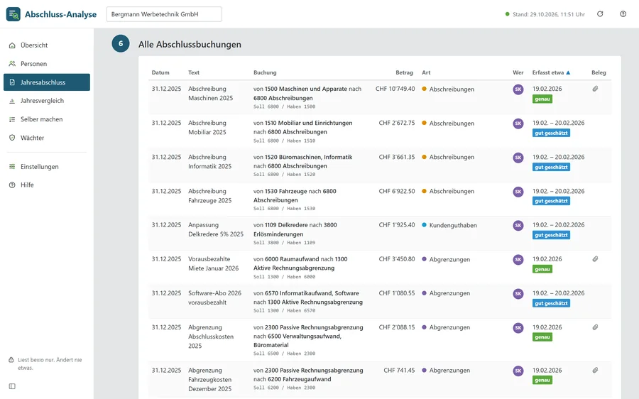 Tabelle aller Abschlussbuchungen mit Person, Erfassungszeit und Genauigkeit