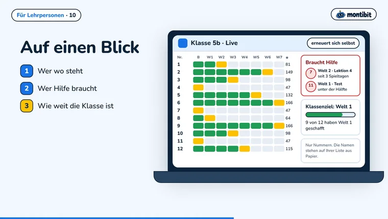 Live-Klassenstand: Raster aller Kinder und Welten, Hinweise wer Hilfe braucht