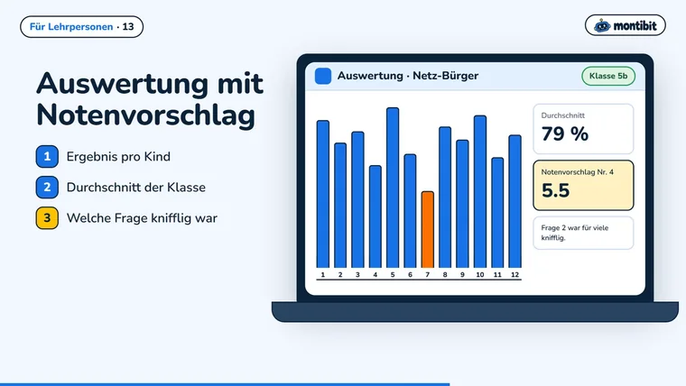 Auswertung der Prüfung mit Notenvorschlag