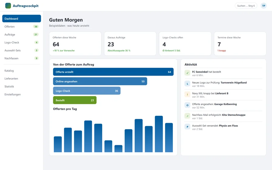 Dashboard mit Kennzahlen, Weg von der Offerte zum Auftrag und Aktivitäten